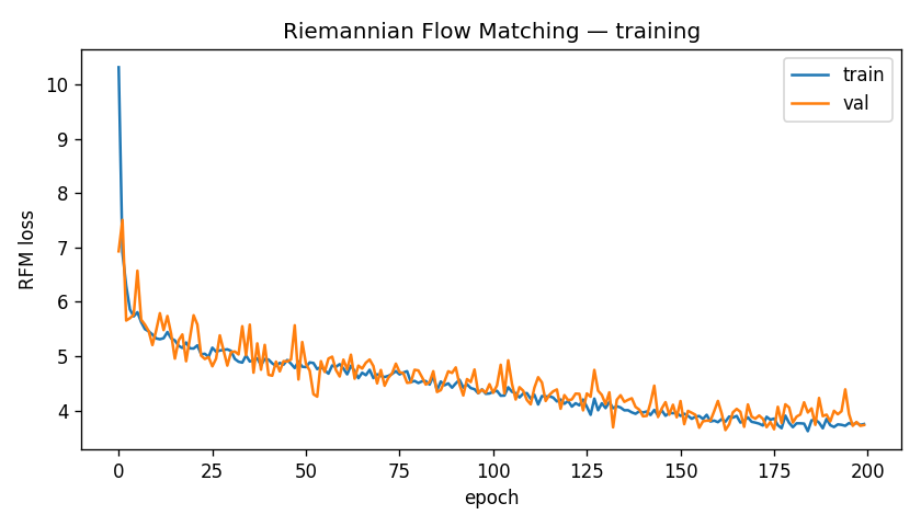 RFM training loss curve
